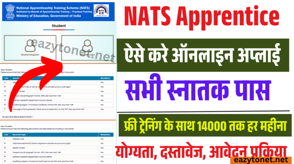 NATS Apprentice Training Apply 2025: स्नातक पास 14000 रुपये महीना फ्री ट्रेनिंग ऐसे करें ऑनलाइन